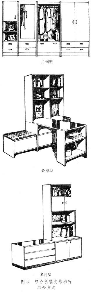 什么是家具? 图