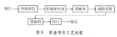 什么是家具? 图