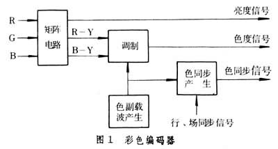 什么是摄像机? 图