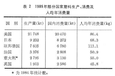 什么是塑料加工工业? 图