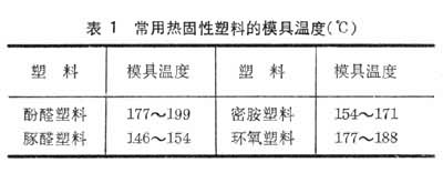 什么是塑料模具? 图