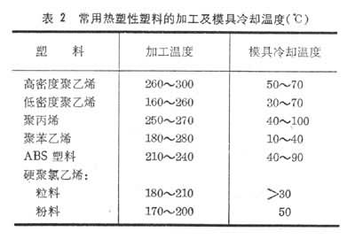 什么是塑料模具? 图