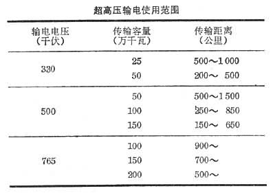 什么是超高压输电? 图