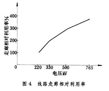什么是超高压输电? 图4