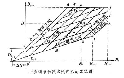 什么是抽汽式汽轮机? 图