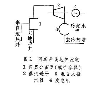 什么是地热电站? 图