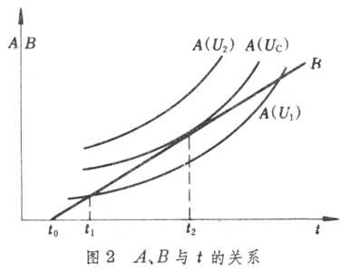 什么是固体电介质击穿? 图