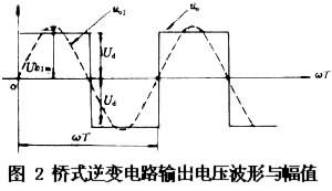 什么是逆变电路? 图