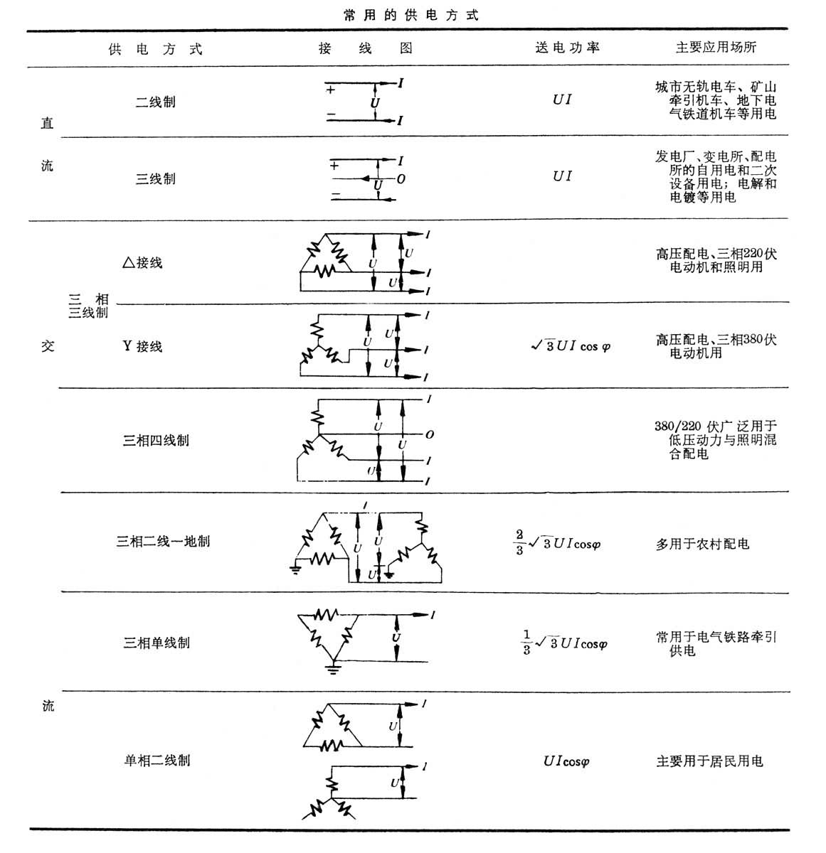 什么是配电? 图