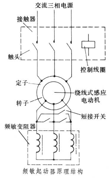 什么是频敏起动器? 图