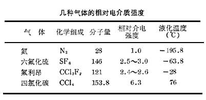 什么是气体介质击穿? 图