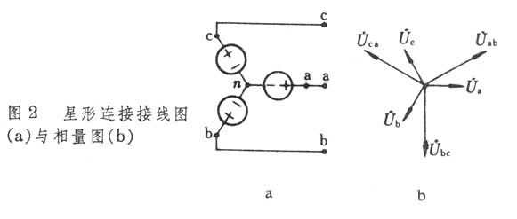 什么是三相交流电路? 图
