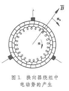 什么是三相交流换向器电动机? 图