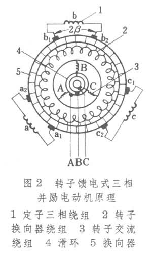 什么是三相交流换向器电动机? 图