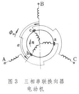什么是三相交流换向器电动机? 图