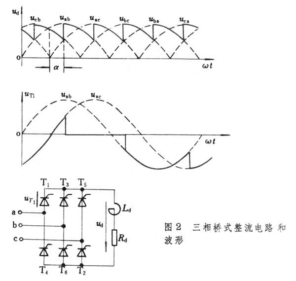 什么是相控整流电路? 图