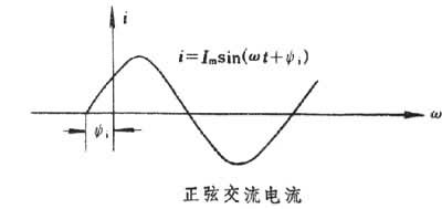 什么是正弦电流? 图