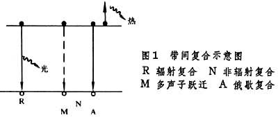 什么是半导体发光二极管? 图