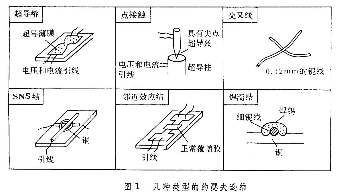 什么是超导电子学? 图