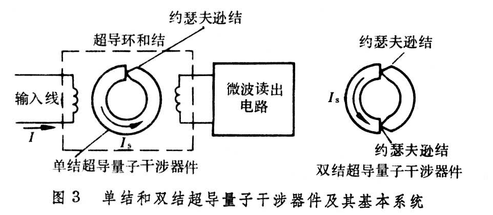 什么是超导电子学? 图