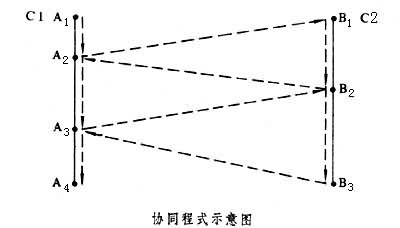 什么是程序? 图