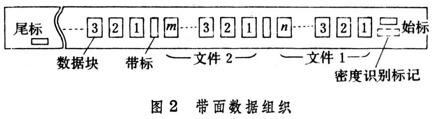 什么是磁带存储器? 图