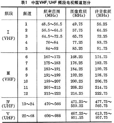 什么是电视? 图