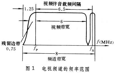 什么是电视? 图