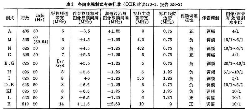 什么是电视? 图