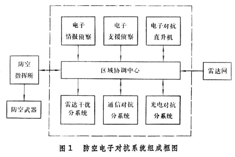 什么是电子对抗系统? 图