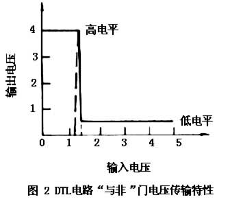 什么是二极管-晶体管逻辑电路? 图