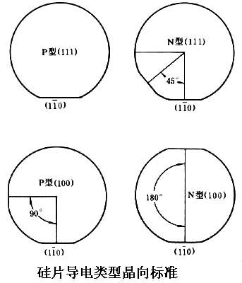 什么是硅材料? 图