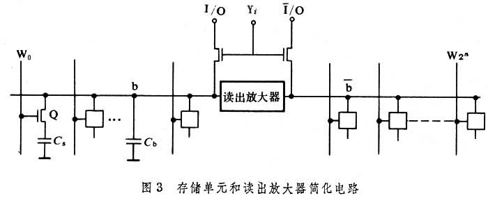 什么是金属-氧化物-半导体动态随机存储器? 图
