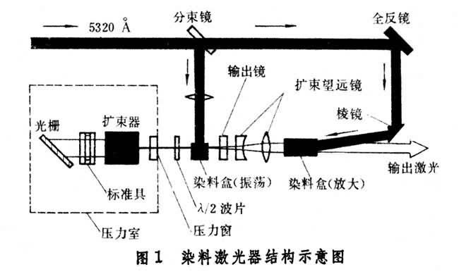 什么是可调谐激光器? 图