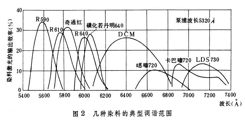 什么是可调谐激光器? 图