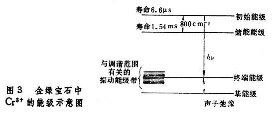 什么是可调谐激光器? 图