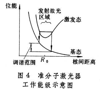 什么是可调谐激光器? 图