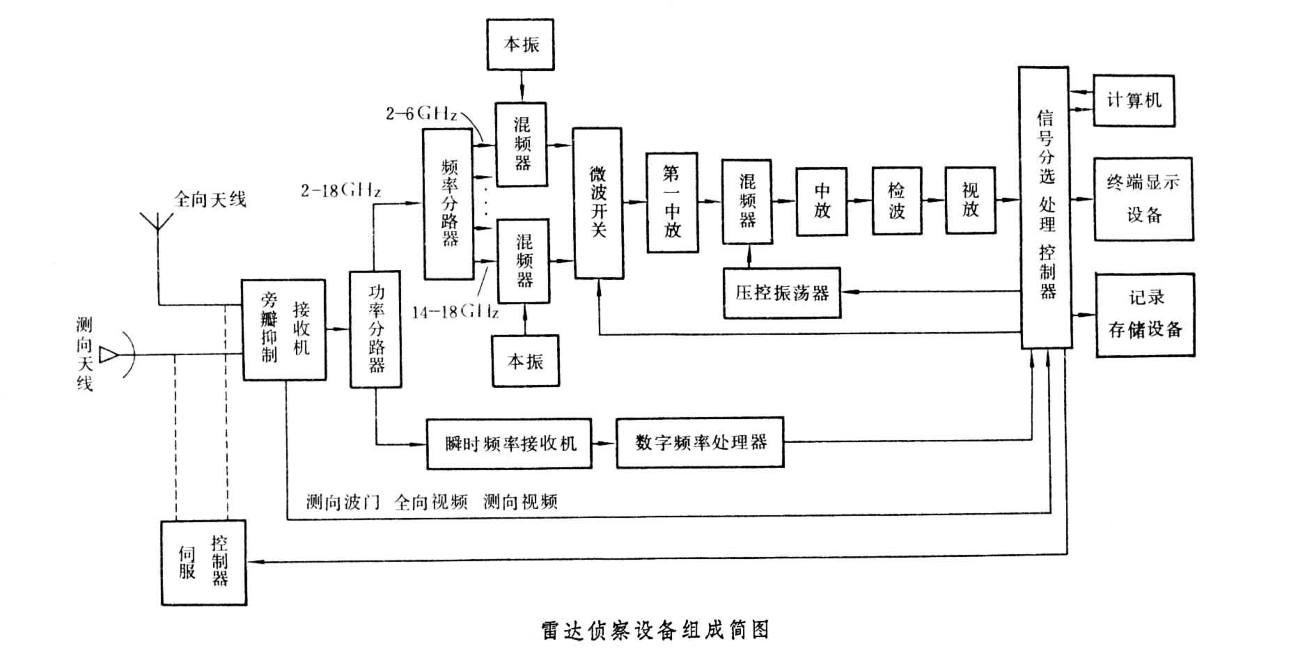 什么是雷达对抗? 图
