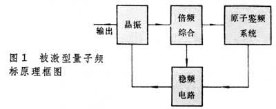 什么是量子频率标准? 图