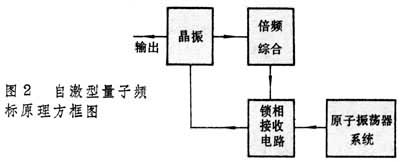 什么是量子频率标准? 图