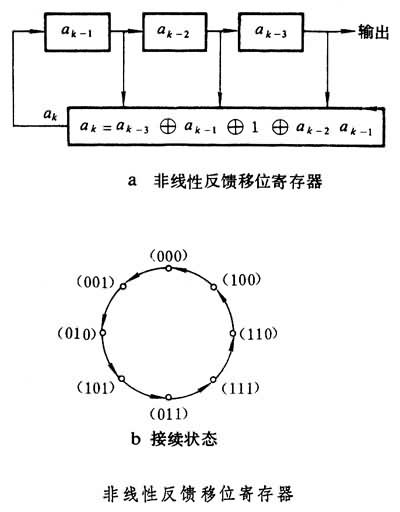 什么是M序列? 图