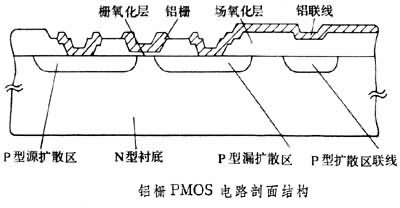 什么是P沟道金属-氧化物-半导体集成电路? 图
