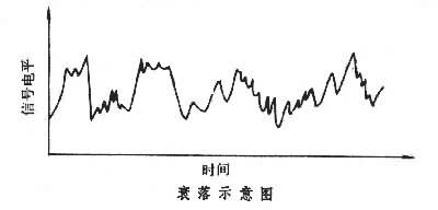 什么是衰落? 图