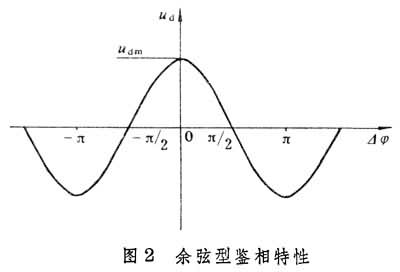 什么是锁相环? 图2