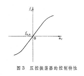 什么是锁相环? 图3