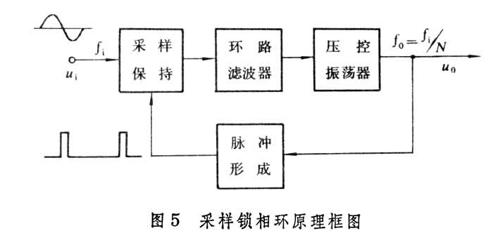 什么是锁相环? 图