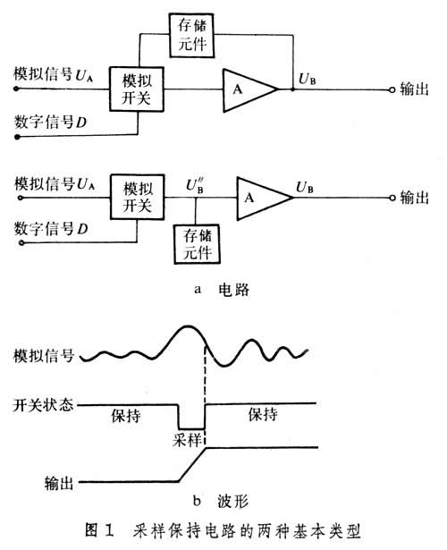 什么是采样保持器? 图1