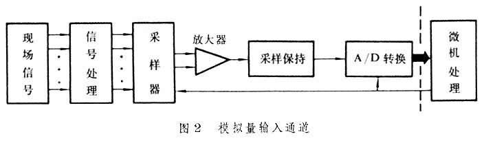 什么是采样保持器? 图2