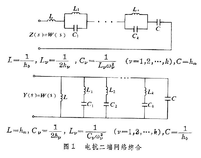 什么是网络综合? 图