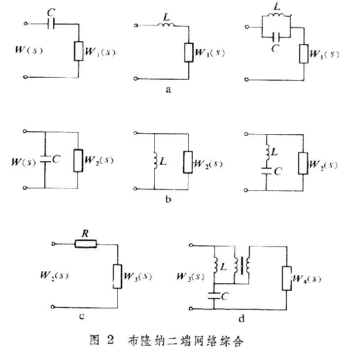 什么是网络综合? 图